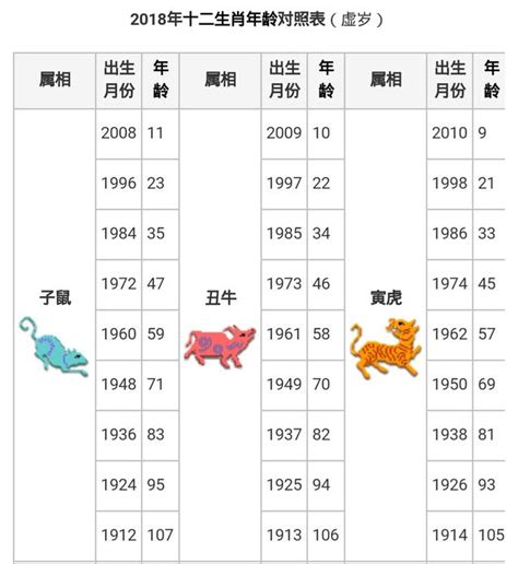 十二生肖 年|【十二生肖年份】12生肖年齡對照表、今年生肖 